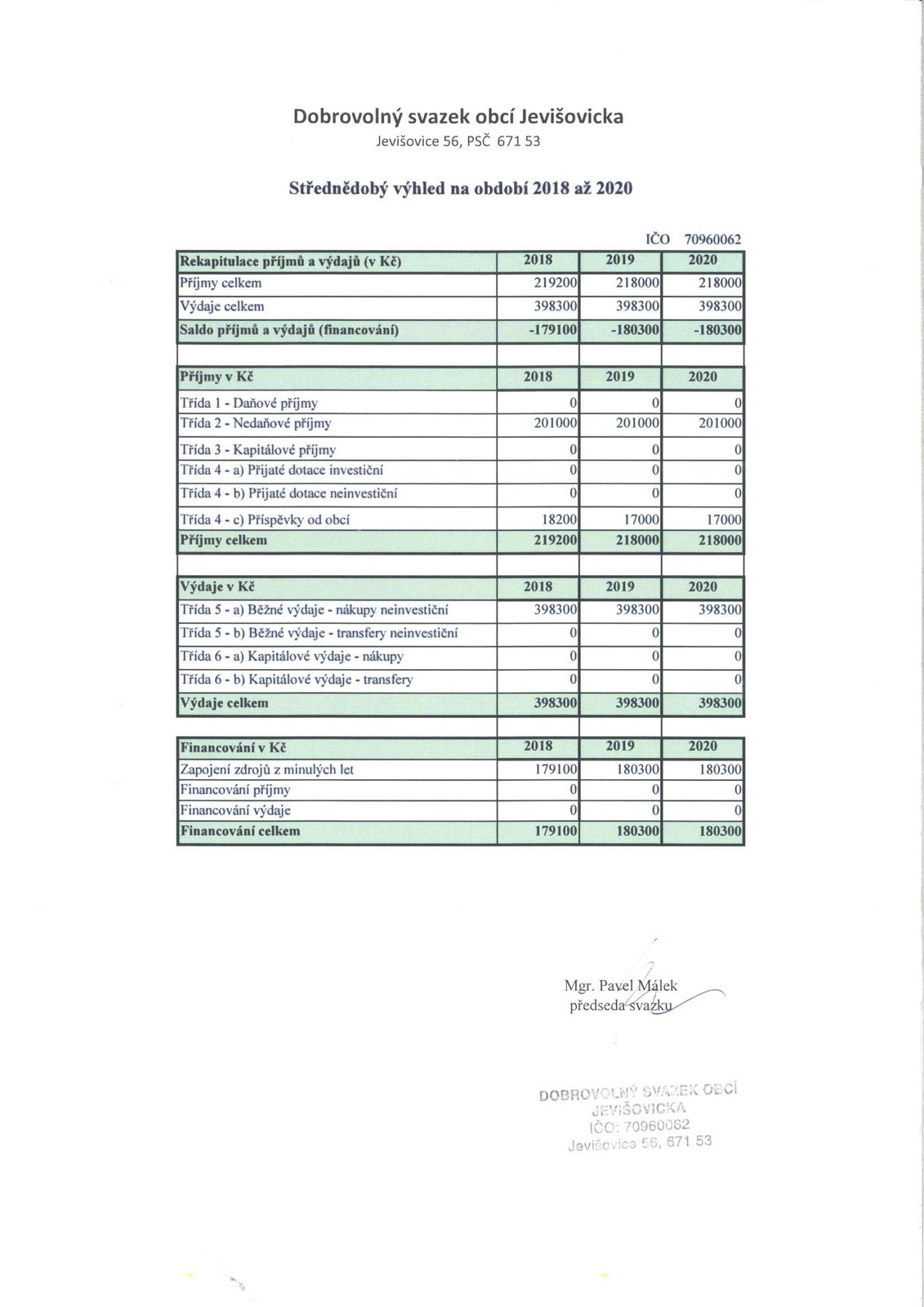 střednědobý výhled 2018 - 2020.jpg