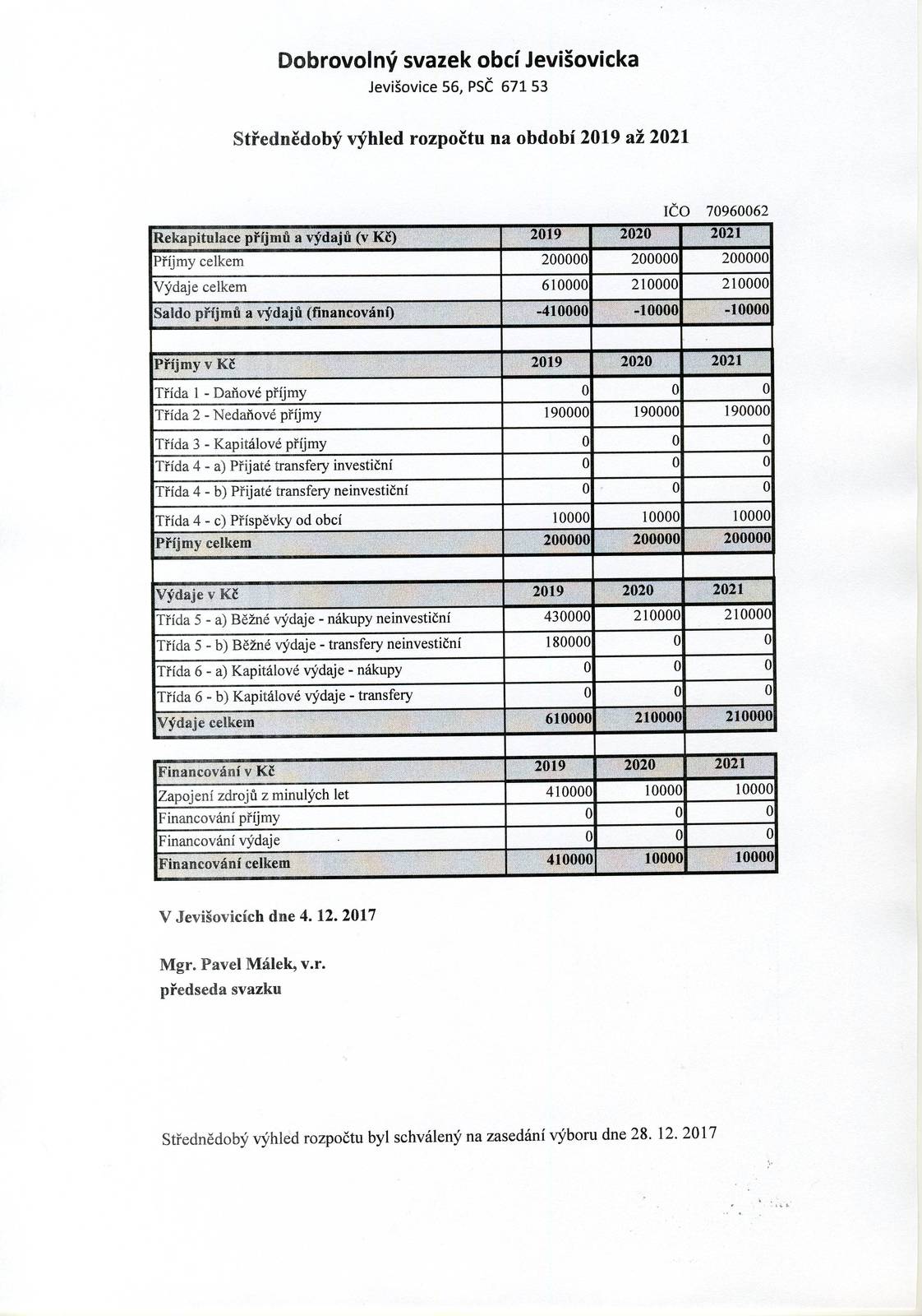 Střednědobý výhled na období 2019 - 2021, schválený.JPG
